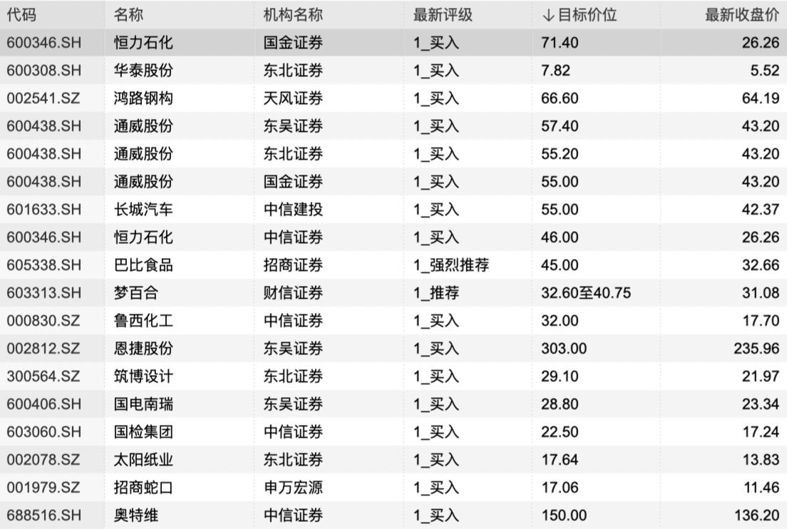 中國石油化工股票，時代印記與行業領先者的投資焦點