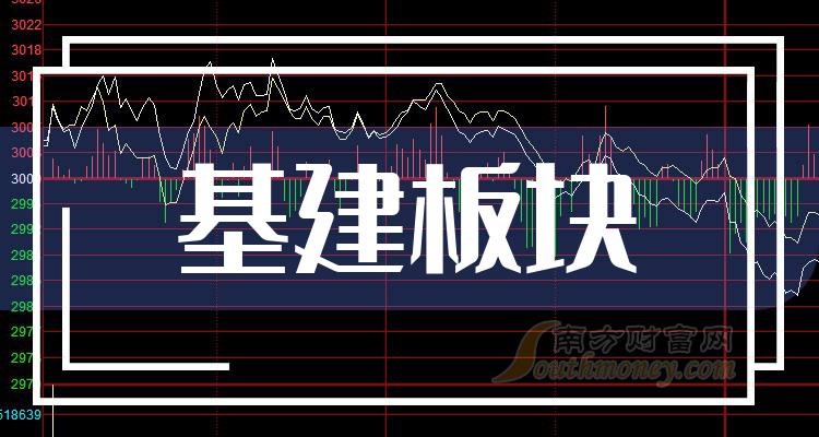 探尋基建股票特色小店，解鎖不一樣的投資寶藏！