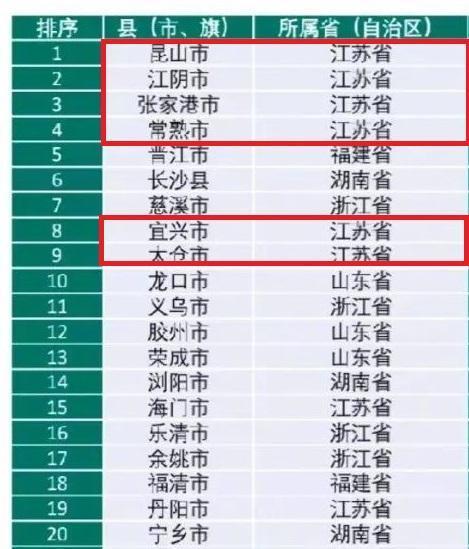 宜興各鎮經濟排名揭曉，一探究竟