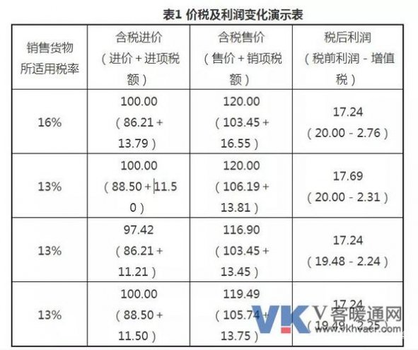 不含稅價格，日常生活中的奧秘