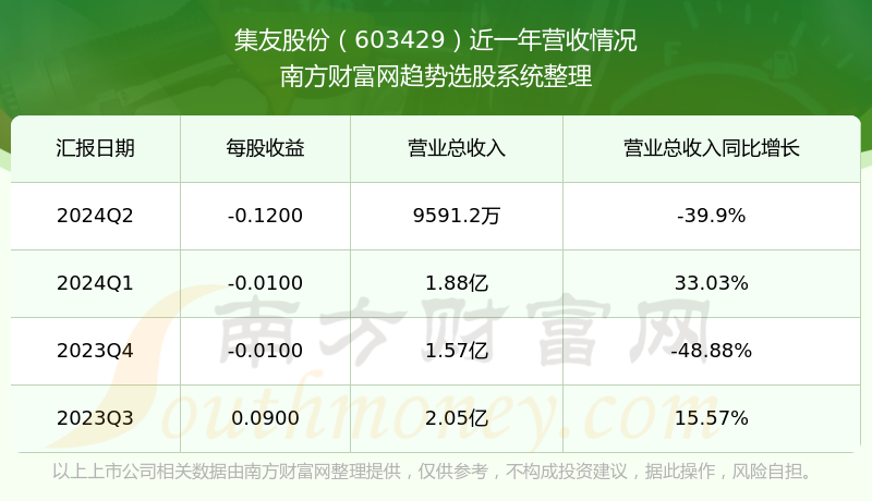 集友股份最新動態及觀點深度論述