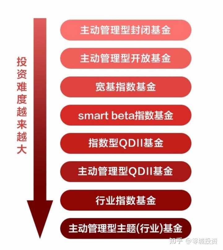 基金與股票的區(qū)別，一次探索內心平靜的理財之旅。