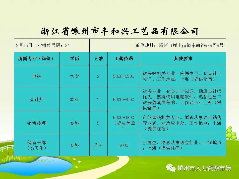 溫州招聘市場最新信息一覽