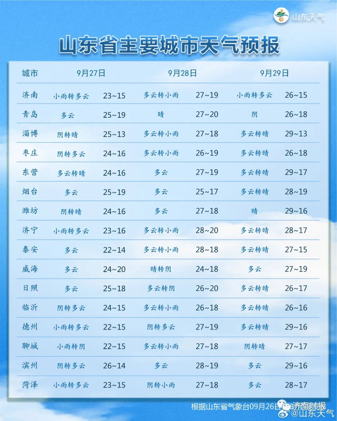 高青最新氣象預報及獲取指南