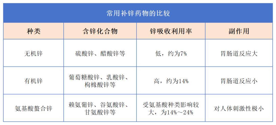 鋅療法的革新之旅，科技重塑生活的新篇章