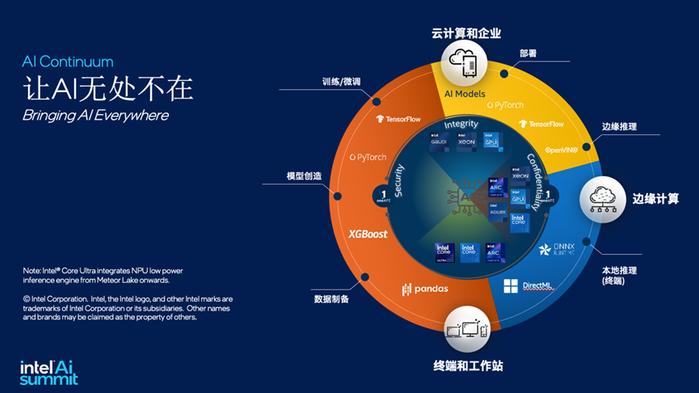 AI最新迭代引領(lǐng)科技革新浪潮重磅更新！