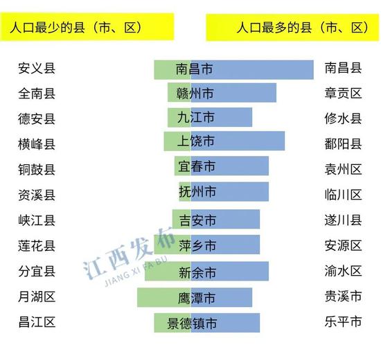 全國人口大縣最新排名榜單揭曉