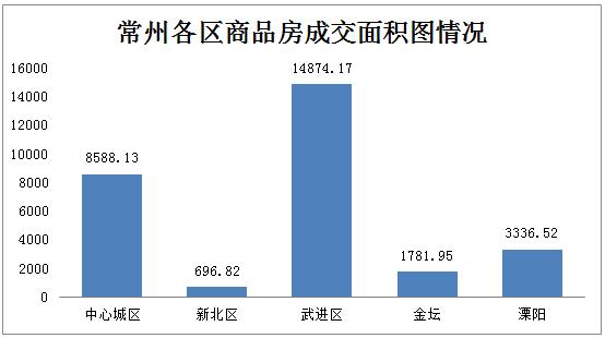 金壇二手房與新盤市場現狀與前景分析，最新房源信息及購房指南