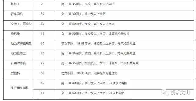 魏橋最新招聘信息震撼發布！