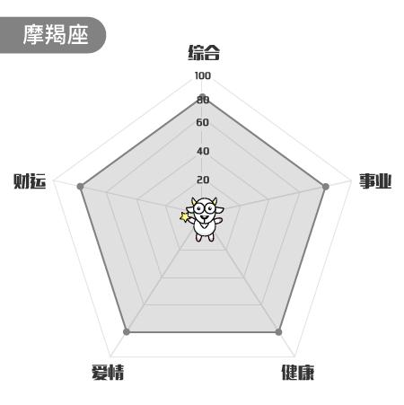 摩羯資訊速遞，引領(lǐng)科技潮流，重塑未來生活的高科技新品重磅來襲！