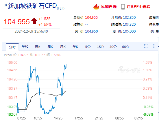 鐵礦石外盤期貨行情，科技引領(lǐng)投資新風(fēng)向標(biāo)