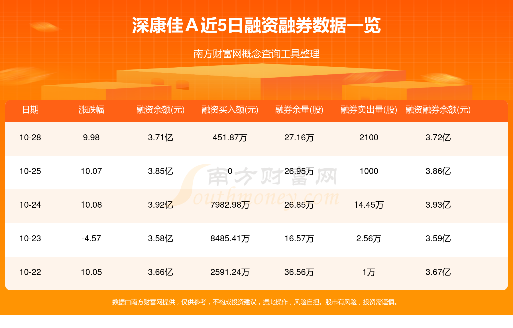深康佳A股票最新動態與消息更新