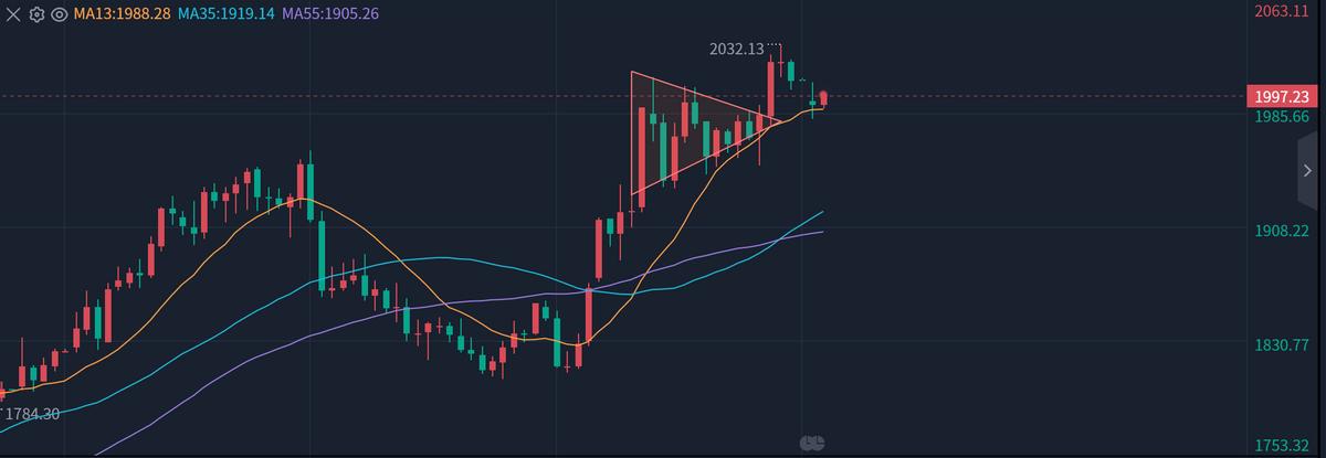 國內現(xiàn)貨黃金實時價格變動與黃金市場走勢深度解析