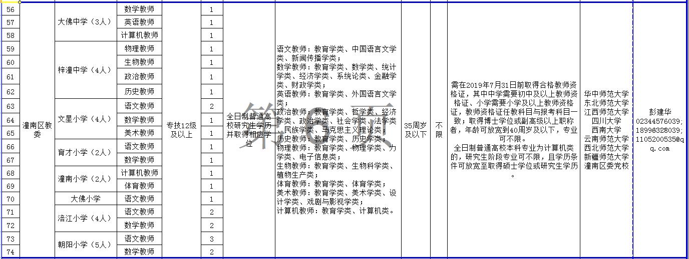 潼南最新招聘信息平臺，全面指南與招聘信息速遞