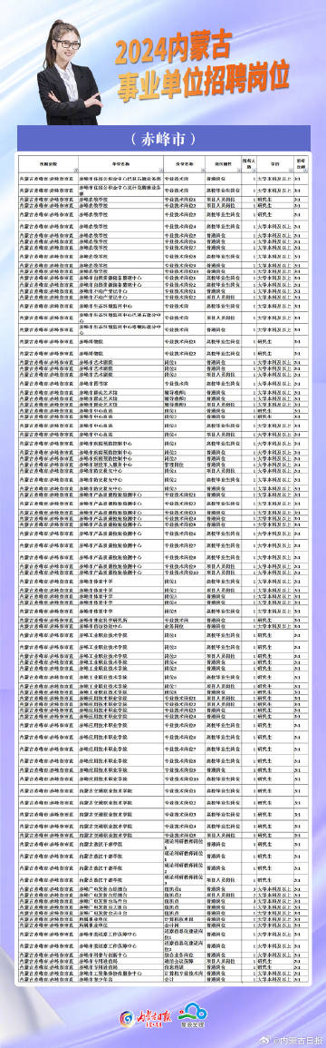 赤峰最新招聘資訊概覽，掌握赤峰最新招聘動態