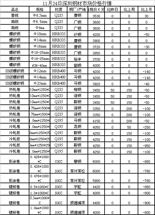 廢鋼行情深度回顧與洞察