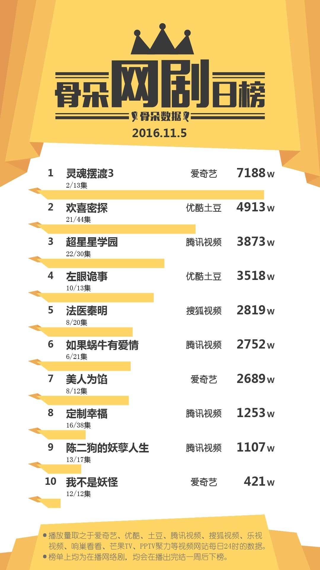 最新網(wǎng)劇榜單，啟程自然美景的治愈之旅！