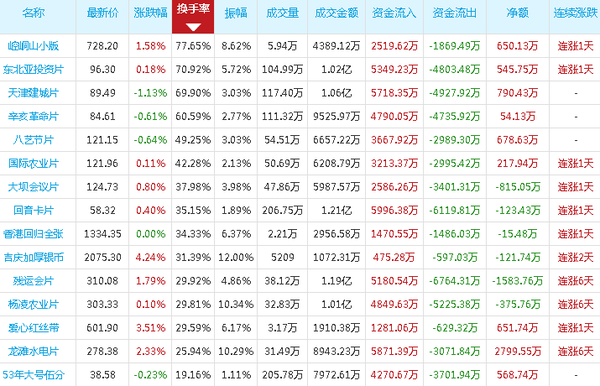 郵幣卡電子盤行情，科技引領收藏投資新風潮