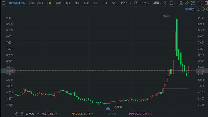 華為內部股票，故事中的股權與友情紐帶