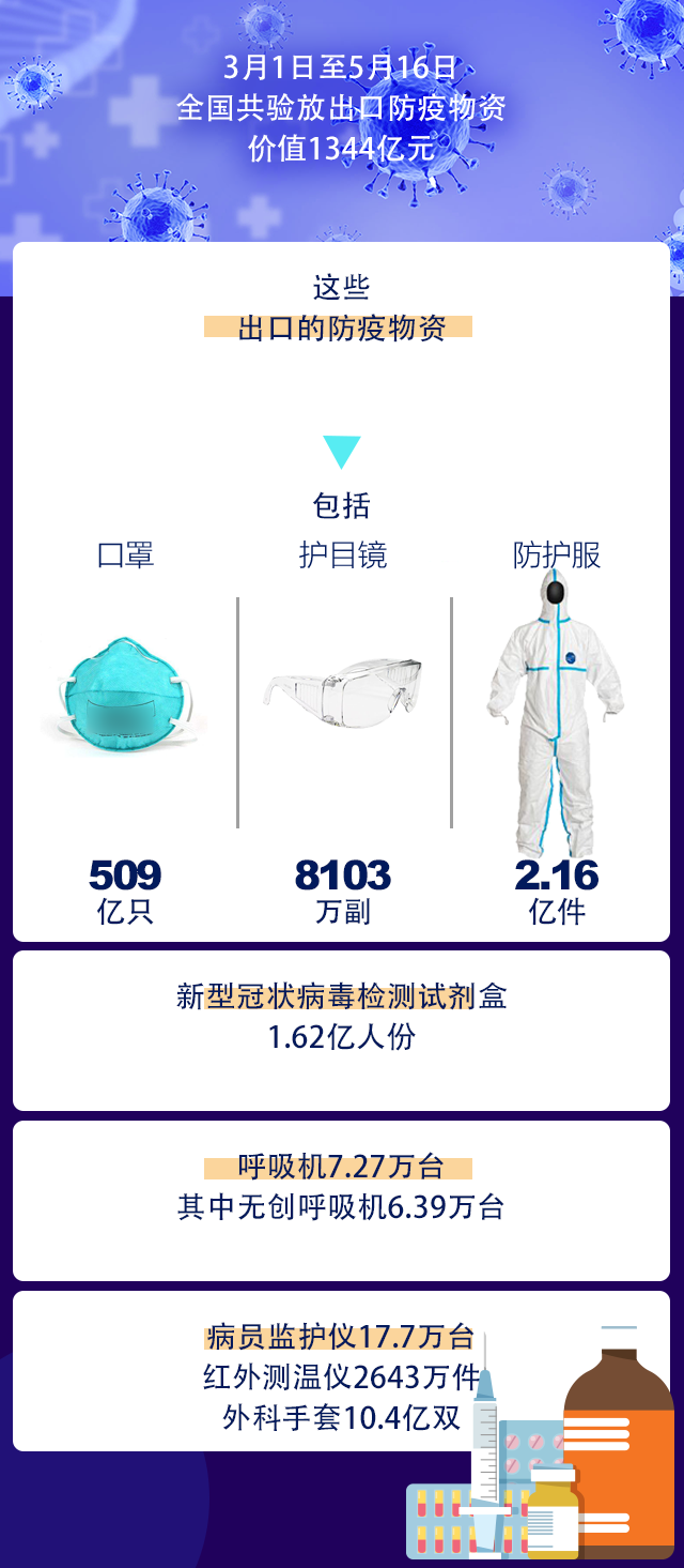 全球口罩出口最新資訊，現(xiàn)狀與未來展望