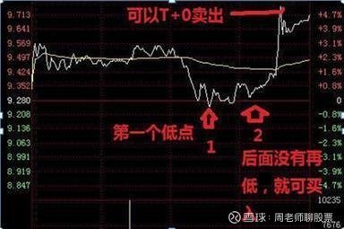 揭秘低價(jià)股票世界，一元股票大盤(pán)點(diǎn)??