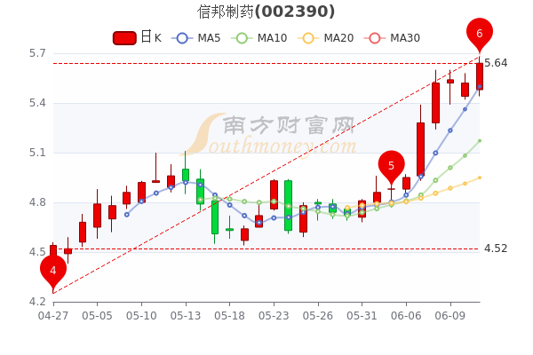 信邦制藥股票，家的溫馨故事與股市之旅