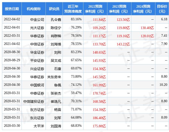 中國中車股票601766，時代印記與行業領航者