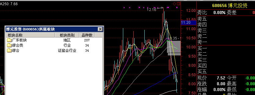 600280股票行情詳解，分析與操作指南，適合初學者與進階用戶