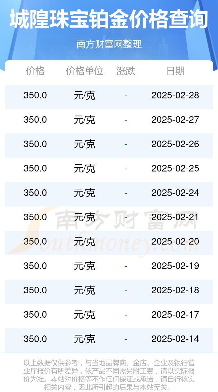 今日鉑金價格查詢，科技助力，鉑金在手，價格無憂掌握未來趨勢