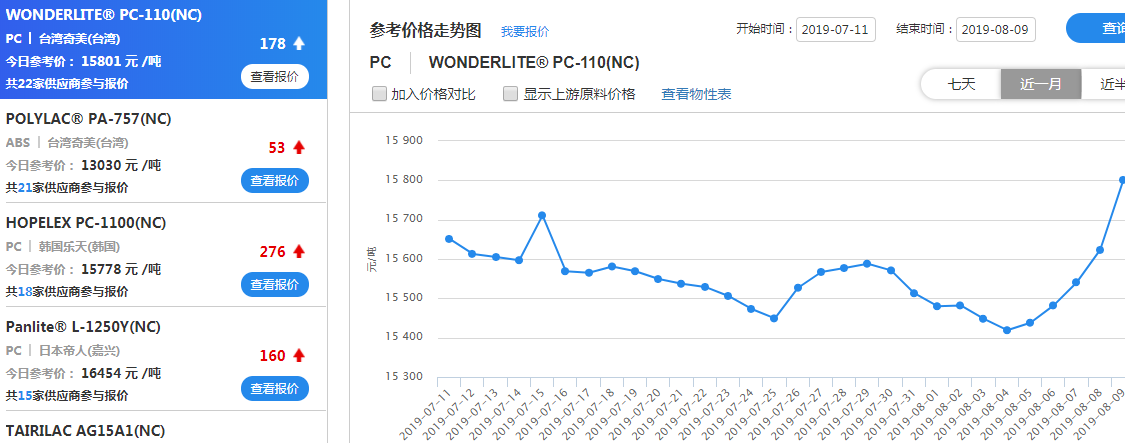建筑砌塊制造 第56頁