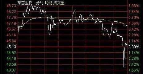 同一只股票當天賣出后的再購買探討與解析，市場操作指南