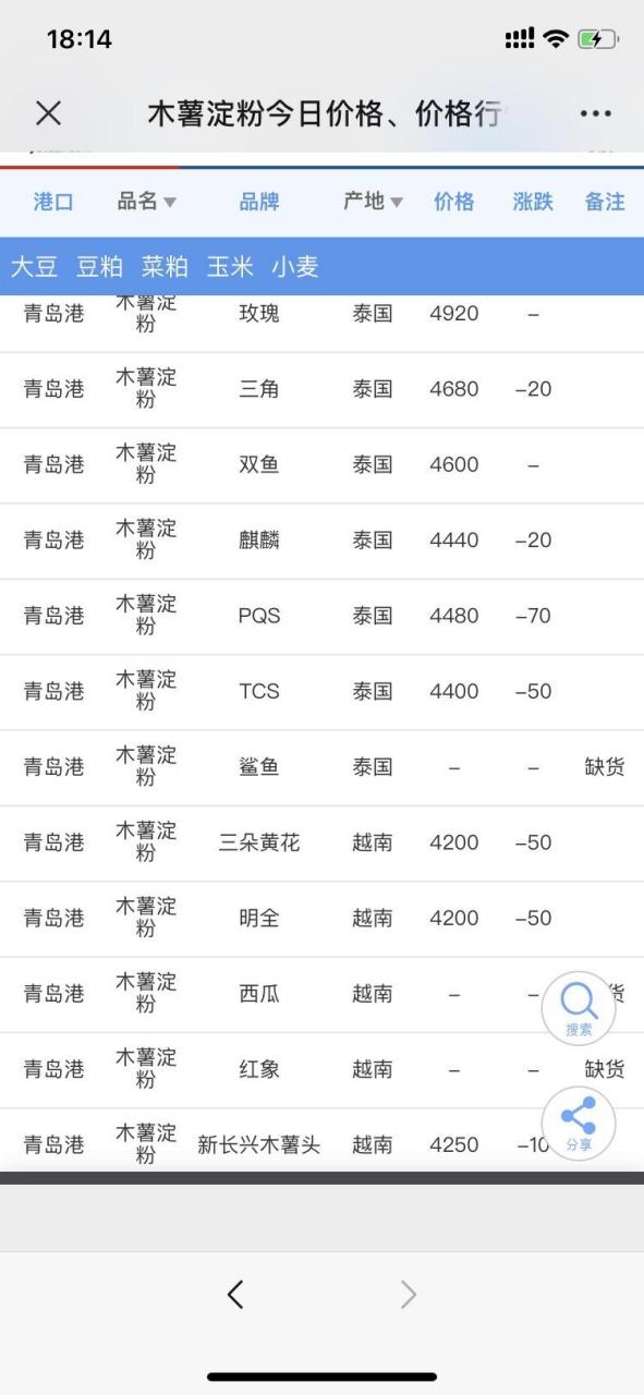 木粉價(jià)格分析及市場行情解讀，一噸多少錢？木粉價(jià)格走勢探討