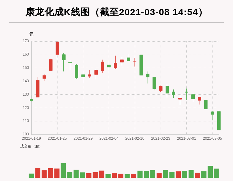 安同良最新持股概況