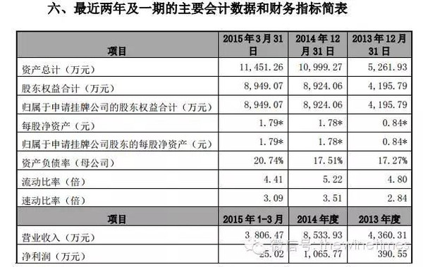 品尚紅酒上市，時代佳釀，行業里程碑
