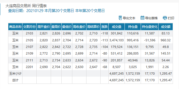 大連期貨實時行情解析及市場走勢展望