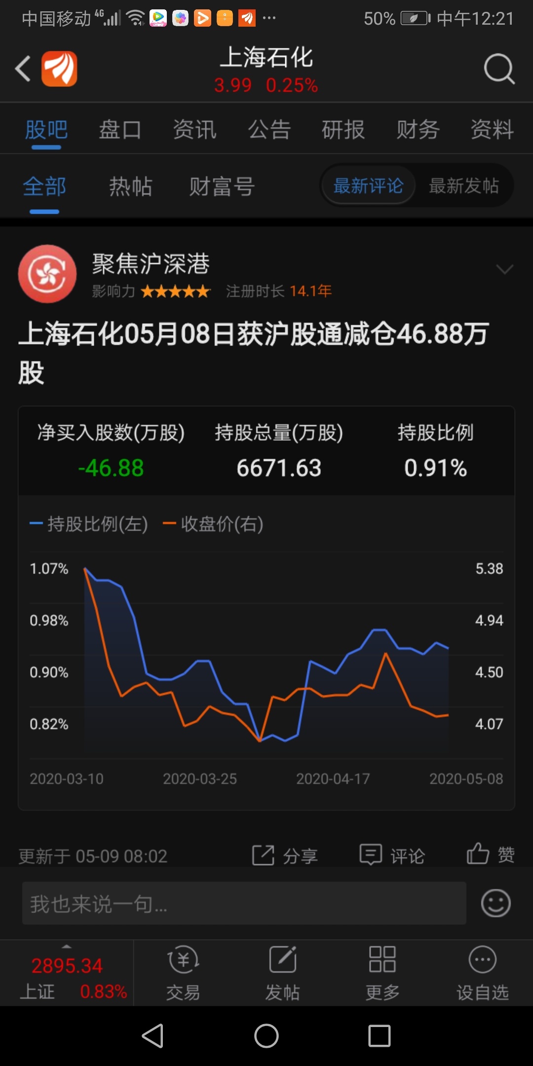 上海石化股票行情價格，科技驅動發展，實時掌握石化動態