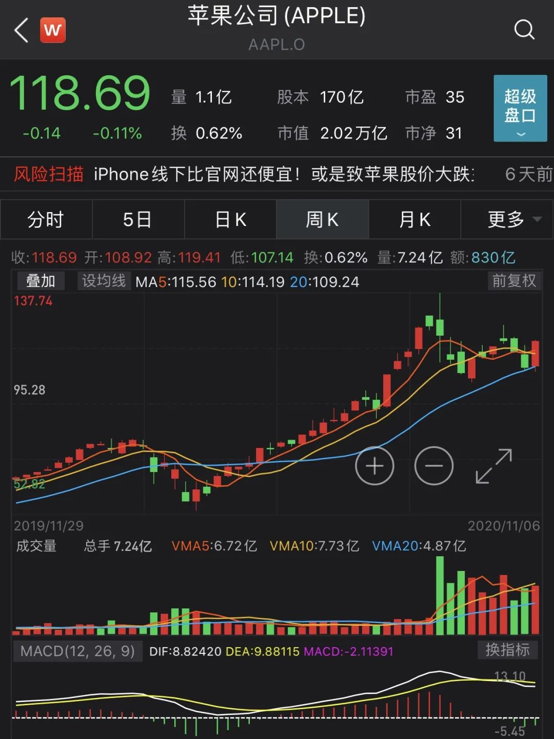 蘋果股票實時行情，變化、學習與信心的交織力量