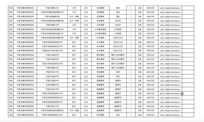 平度最新招聘信息2025年概覽，獲取指南與職位推薦