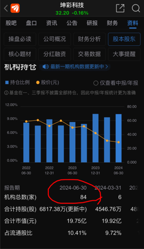 坤彩科技股票行情，時代浪潮中的科技領(lǐng)航者