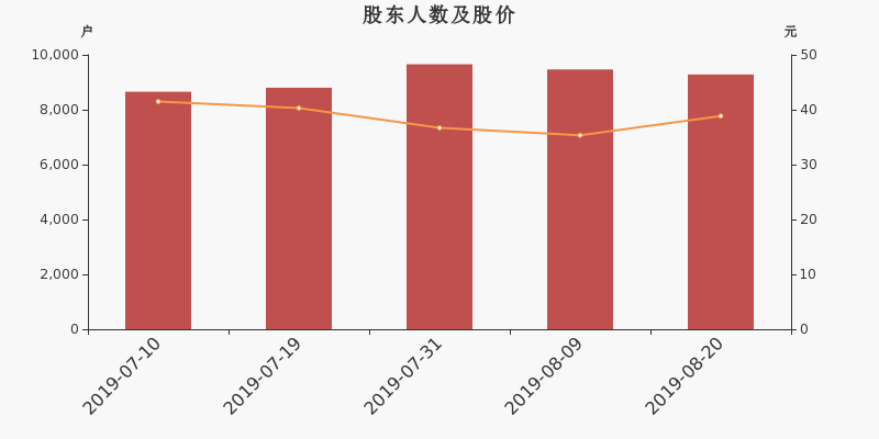 一品紅藥業股票投資價值深度解析