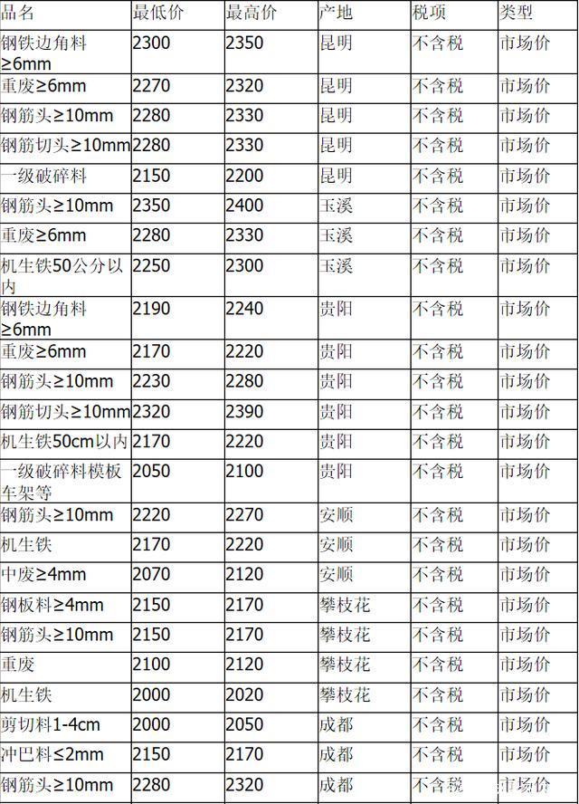 最新廢鋼價格動態(tài)，背景、重要事件與地位回顧