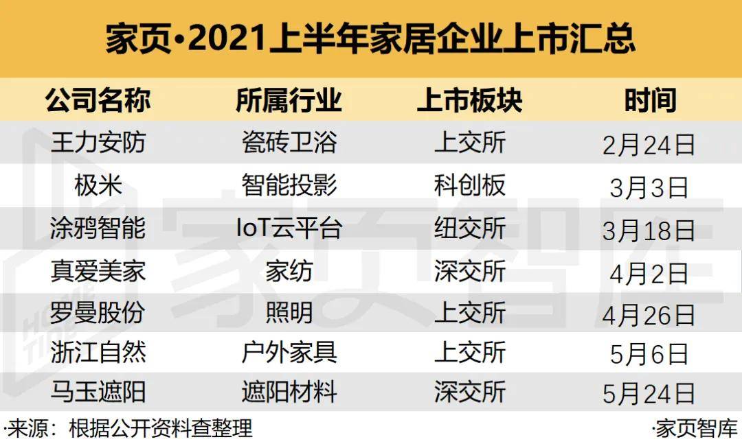 家裝行業巨頭揭秘，帶你走進家裝上市公司的世界?