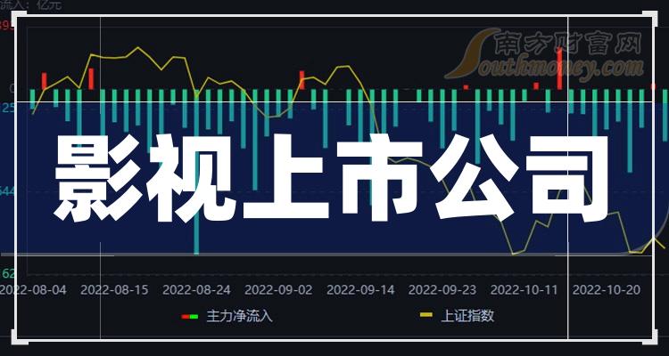 影視上市公司，時(shí)代之光下的產(chǎn)業(yè)巨頭崛起之路