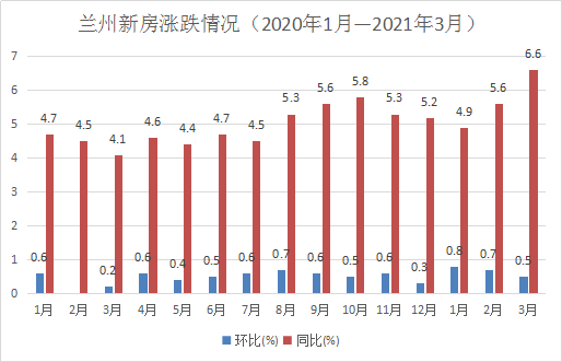 蘭州房價動態及市場走勢分析與前景展望