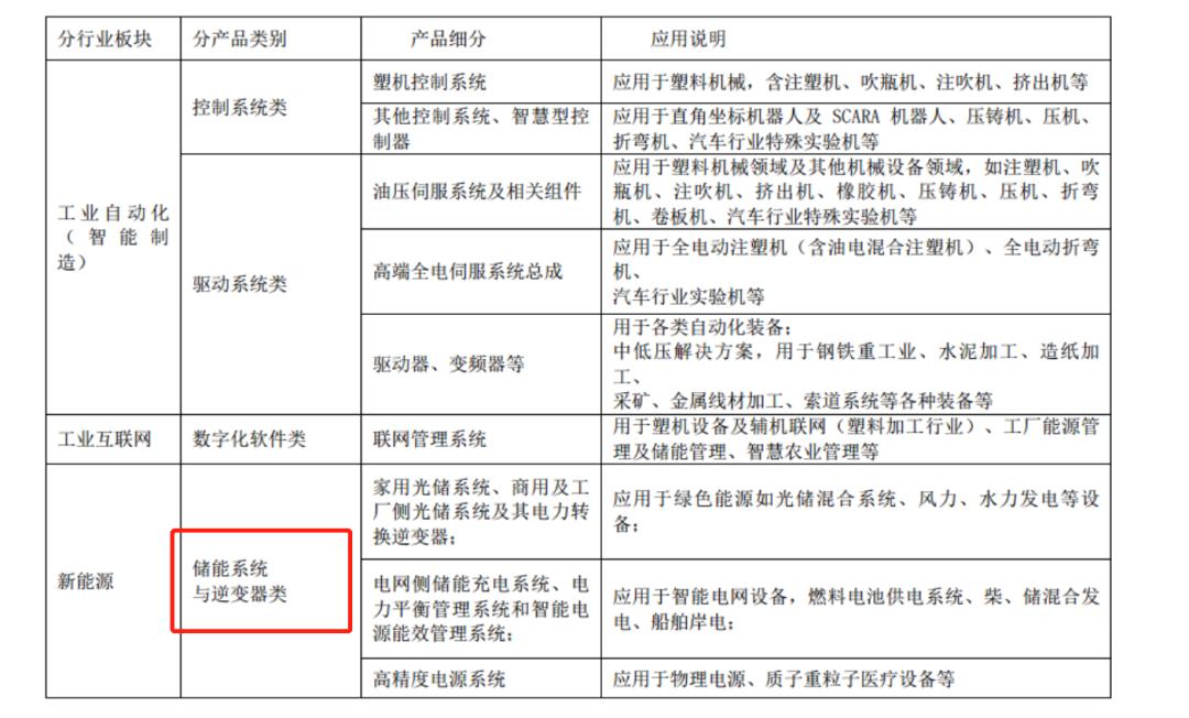 弘訊科技，時代浪潮中的科技先鋒最新消息
