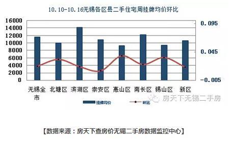 2016年江都房價最新走勢分析指南