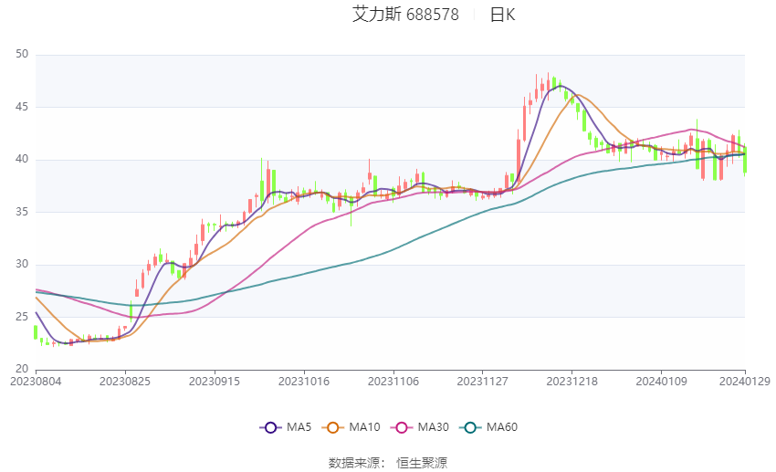 艾麗斯股票，優(yōu)質(zhì)投資新選擇