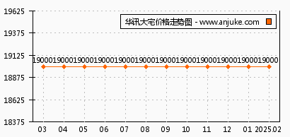 星際灣最新房價信息，自然美景探索之旅的起點