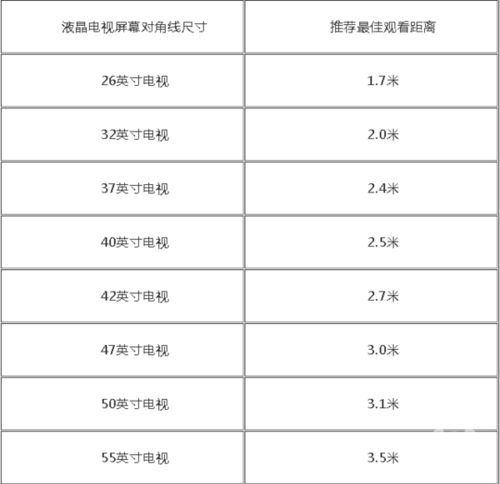 液晶電視的最大尺寸是多少？揭秘液晶電視的最大尺寸限制