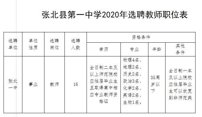 張北招聘信息大放送，優質崗位等你來挑戰！
